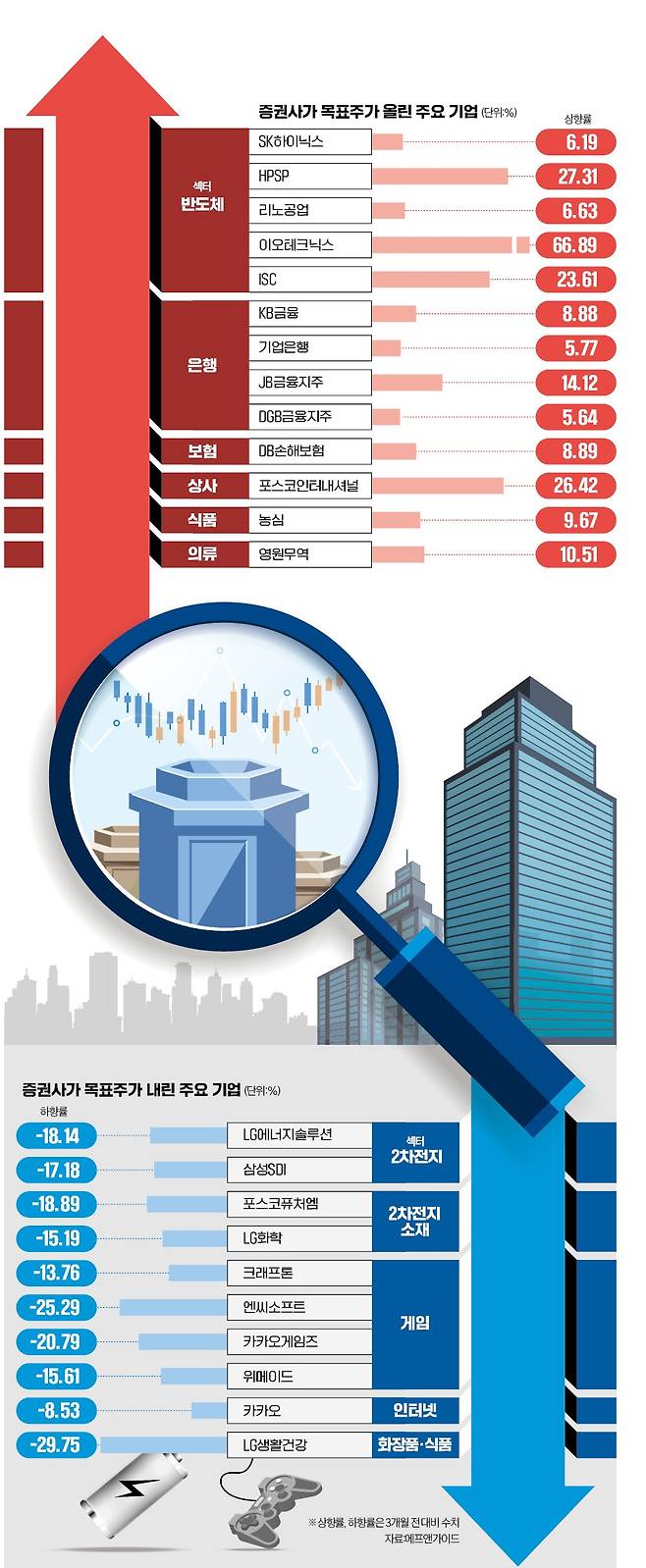 그래픽=김선우 기자