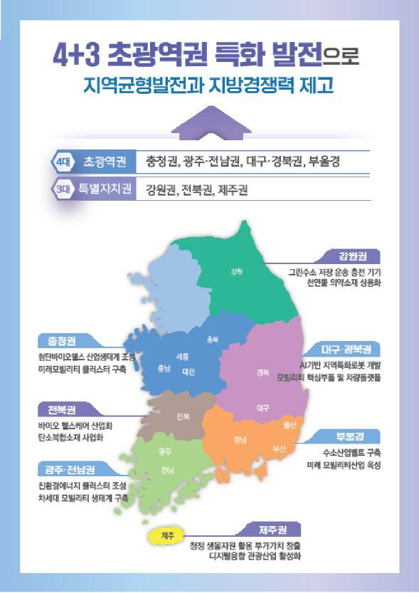 대통령 직속 지방시대위원회가 이달 1일 발표한 제1차 지방시대 종합계획(2023~2027년). (이미지=지방시대위)