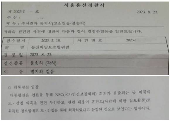 미국 정보기관의 국가안보실 감청 논란 관련, 시민단체인 615공동선언실천남측위원회가 미국 당국자들을 고발한 사건에 대해 통지한 서울 용산경찰서의 각하 결정문 발췌. ‘대통령실 입장’이란 항목에 “대통령실은 언론을 통해 NSC(국가안전보장회의) 회의가 유출되는 등 미국의 도감청 의혹을 전면 부인하고, 관련 내용이 휴민트(사람에 의한 첩보활동)로 획득한 정보임에도 도감청을 통해 획득하였다고 둔갑된 것으로 보인다는 입장이다”라고 적시했다.   김병주 의원실 제공