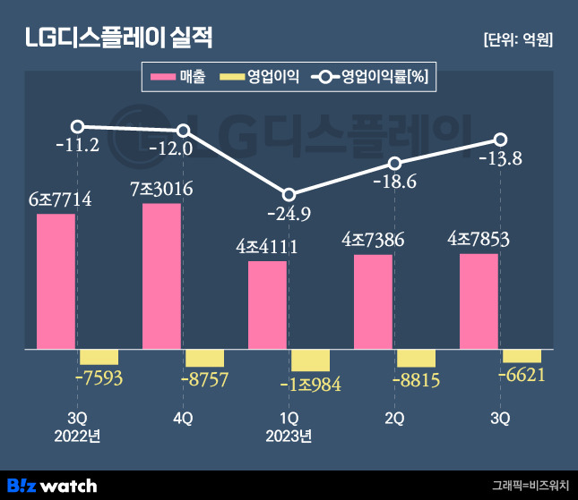 /그래픽=비즈워치