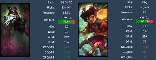 - 8강 핵심 밴픽 카드였던 레나타 글라스크와 밀리오&nbsp;