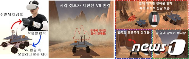 착용형 햅틱 인터페이스를 통해 VR 환경 속 모빌리티 로봇의 주변 환경에 대한 정보를 전달받고 제어하는 모습.(KAIST 제공)/뉴스1