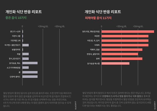글루코핏을 사용하면 제공 되는 각종 분석들. /랜식