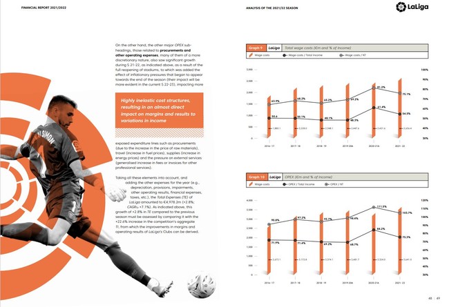 사진=라리가 2021-22시즌 재무 보고서 중 일부