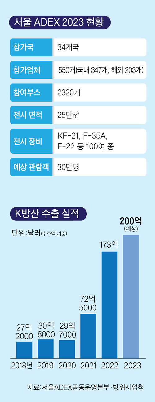 그래픽=김이랑 기자 kim.yirang@joins.com