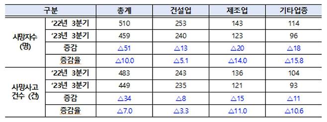 [고용노동부 제공]