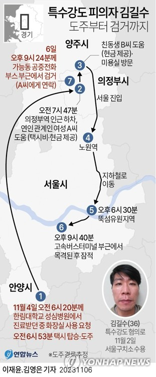 [그래픽] 특수강도 피의자 김길수 도주부터 검거까지(종합) (서울=연합뉴스) 이재윤 김영은 기자 = 0eun@yna.co.kr
    트위터 @yonhap_graphics  페이스북 tuney.kr/LeYN1