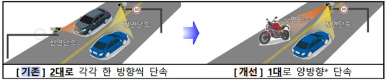 〈사진=경찰청 제공〉