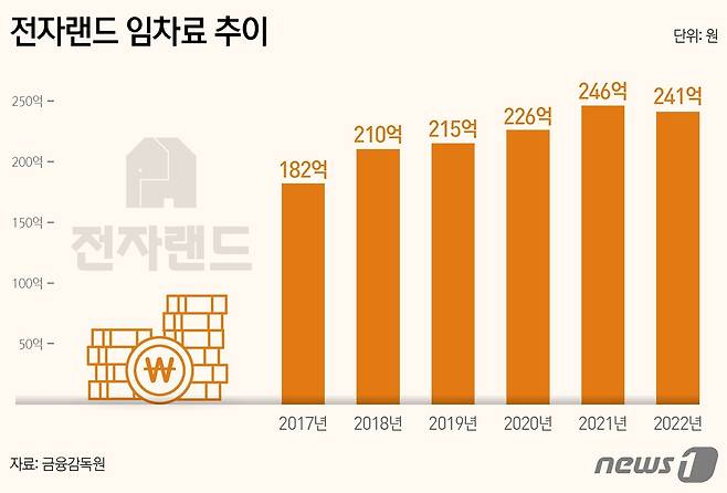 ⓒ News1 김지영 디자이너