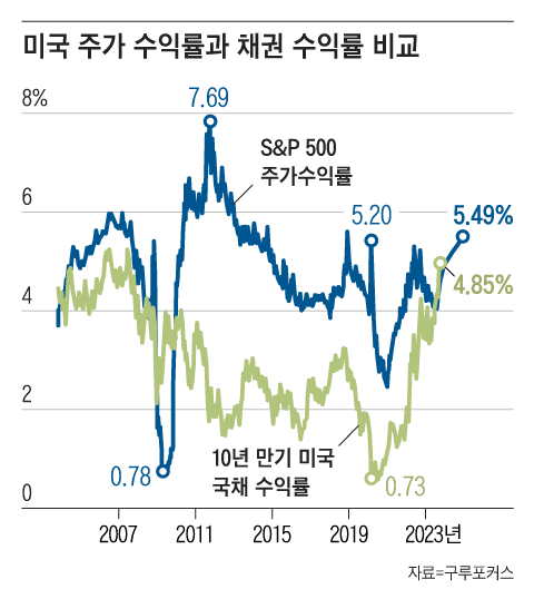 그래픽=조선디자인랩 권혜인