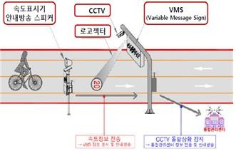 한강공원 자전거도로 과속경고 기능 확대 [사진=서울시]