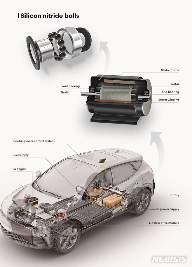 [창원=뉴시스] 전기차 구동 모듈용 질화규소 베어링 볼