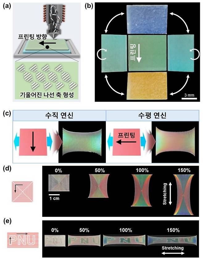 콜레스테릭 액정 탄성체의 직접 잉크쓰기 프린팅 공정 개념도 [부산대학교 제공]