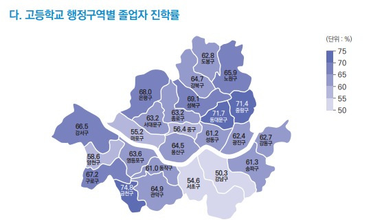 서울 고등학교 행정구역별 졸업자 진학률. (자료 출처: 간편한 서울교육통계 핸드북)