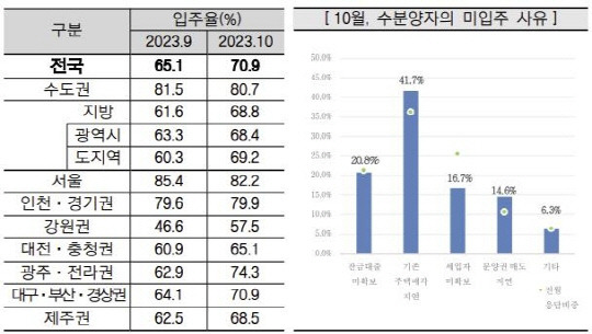 <주택산업연구원 제공>