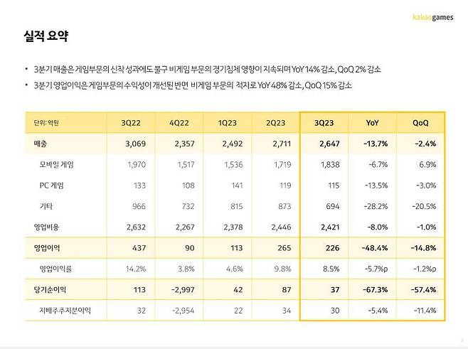 2023년 3분기 실적