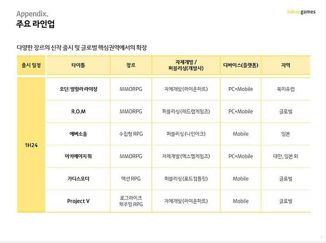 차기 주요 라인업