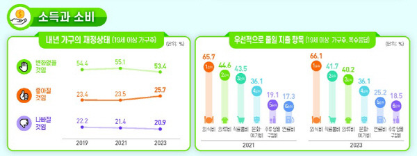 통계청 제공