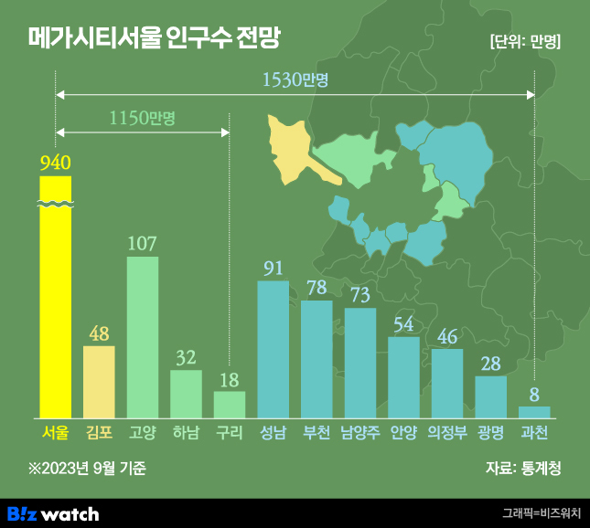 [메가 서울]③구리·하남에 의정부도?…대확장 판 커진다