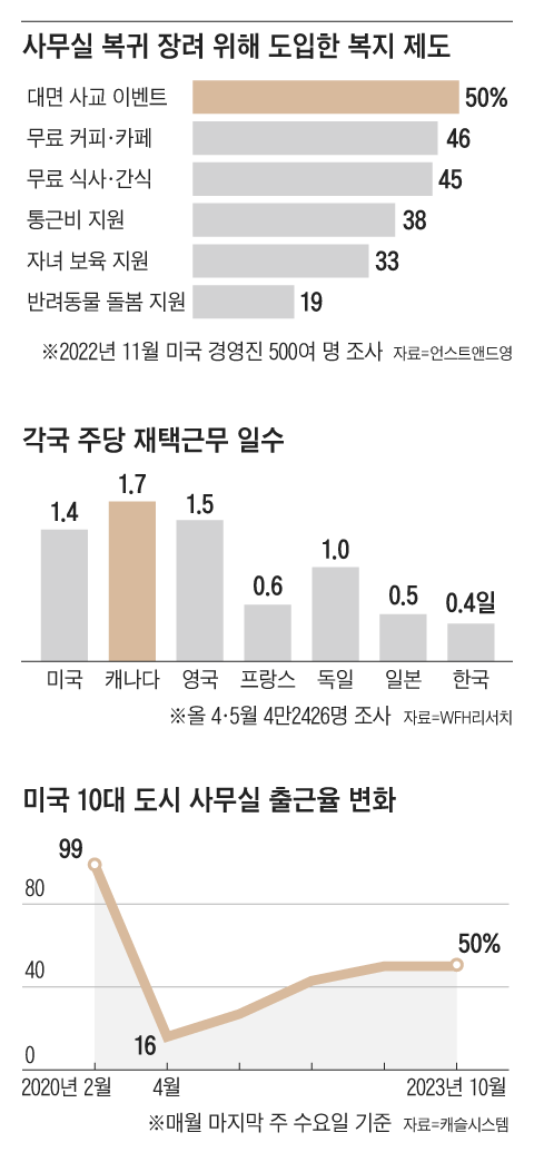 그래픽=김의균