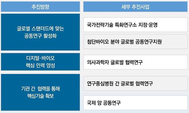 보스턴 코리아 프로젝트의 추진 전략과 실행 방안/보건복지부 제공