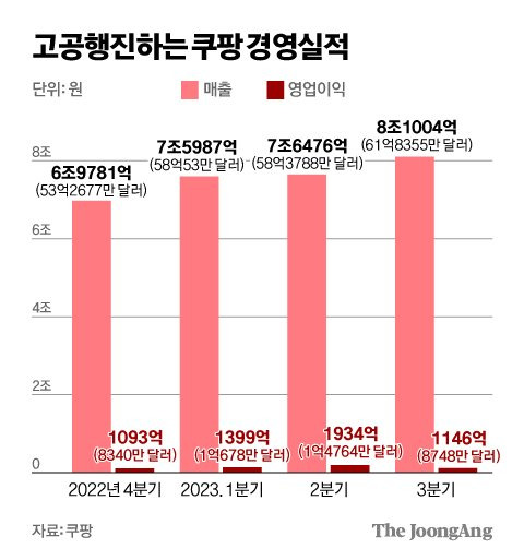 김영희 디자이너