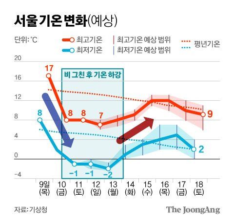 김영희 디자이너