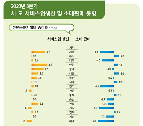 [통계청 제공]