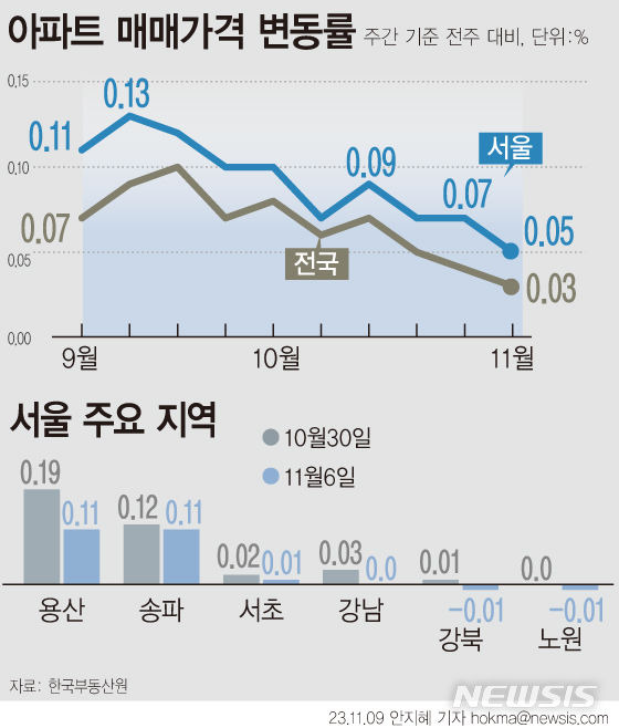 [서울=뉴시스]