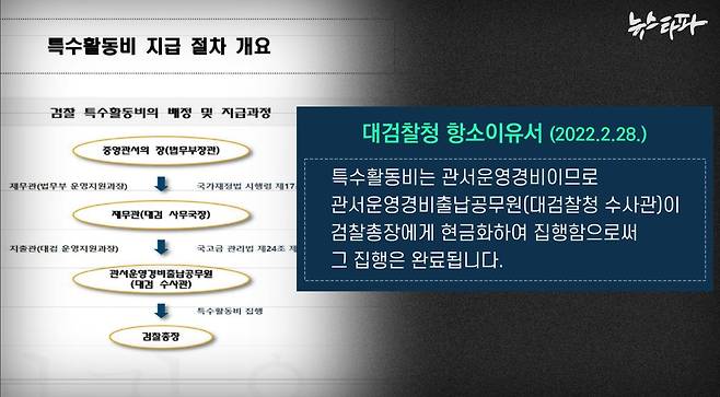 ▲ 지난해 2월, 대검찰청이 법원에 제출한 ‘항소이유서’ 속 ‘특수활동비 지급 절차 개요’