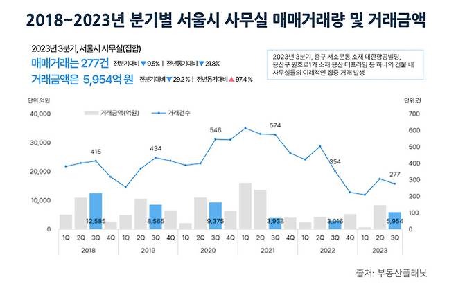 부동산플래닛