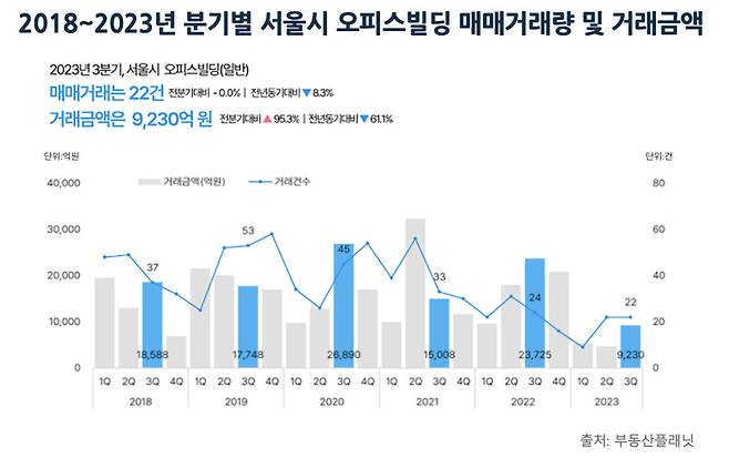 부동산플래닛