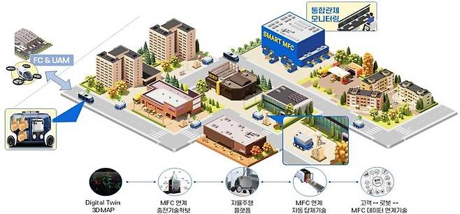 대구 도심 특화형 스마트 서비스 로봇 개발 [국토교통부 제공. 재판매 및 DB금지]