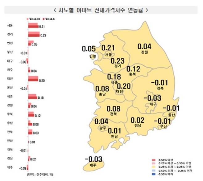 11월 1주 주간 아파트 매매가격 동향 [한국부동산원 제공. 재판매 및 DB 금지]