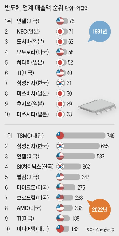 그래픽=백형선