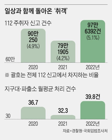 주취자 그래픽