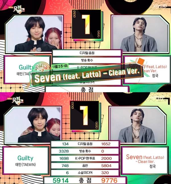 뮤직뱅크 정국 1위 / 사진=kbs2 캡처