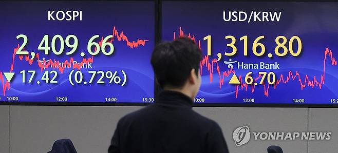 코스피, 0.7% 하락 마감 (서울=연합뉴스) 최재구 기자 = 10일 서울 명동 하나은행 본점 딜링룸에서 직원들이 증시 및 환율을 모니터링하고 있다. 이날 코스피는 전장보다 17.42포인트(0.72%) 내린 2,409.66에 거래를 마쳤다. 2023.11.10 jjaeck9@yna.co.kr