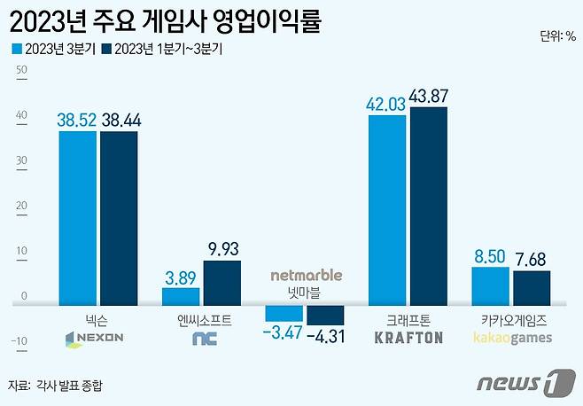 ⓒ News1 윤주희 디자이너