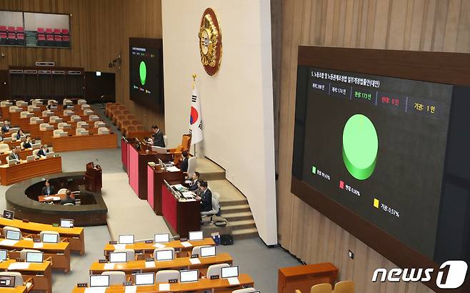 9일 오후 서울 여의도 국회에서 열린 제410회 국회(정기회) 제11차 본회의에서 노동조합 및 노동관계조정법 일부개정법률안(대안) 일명 노란봉투법이 재적 298, 재석 174인, 찬성 173인, 반대 0인, 기권 1인으로 가결되고 있다. 2023.11.9/뉴스1 ⓒ News1 임세영 기자