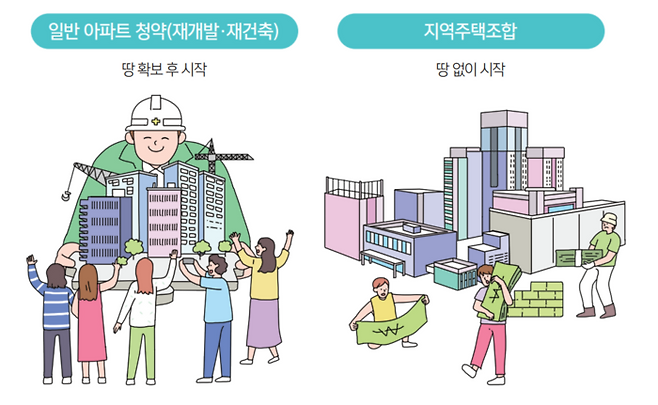 재건축·재개발 사업과 지역주택조합 사업의 차이 [사진출처=서울시]