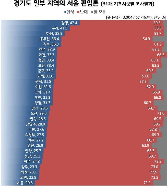 리얼미터 제공