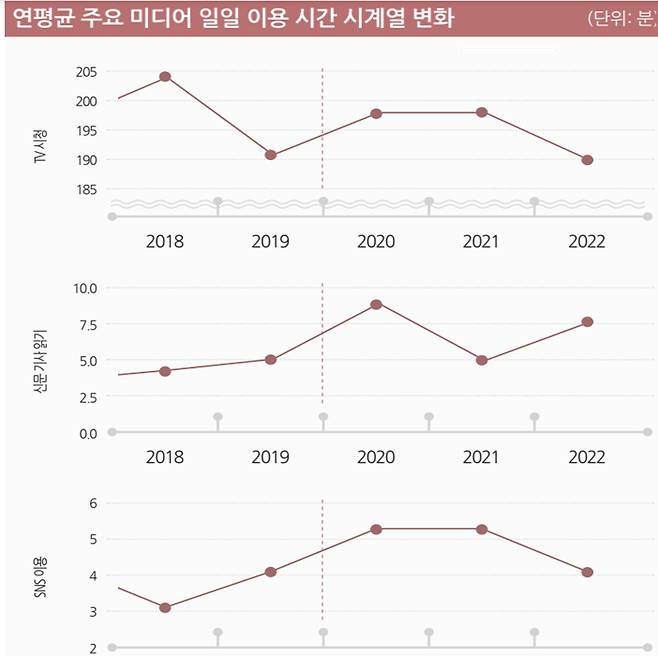 /사진=KISDI