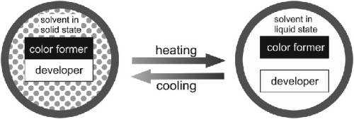출처= http://pubs.rsc.org