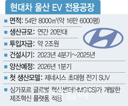 [그래픽=문승용 기자]