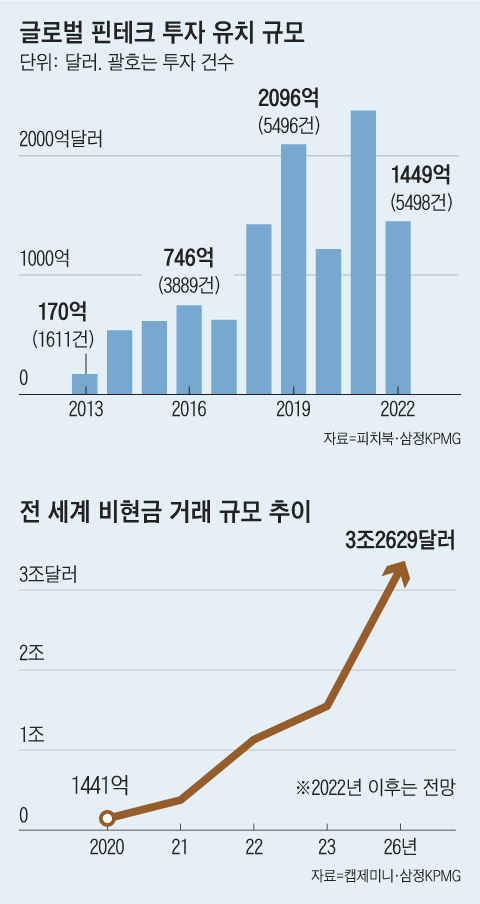그래픽=김성규