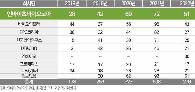 IR협의회 "인바이츠바이오코아, 2024년 코스닥 이