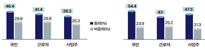 연장근로 관리단위 확대(왼쪽) 및 일부 업종·직종에만 적용 시 결과