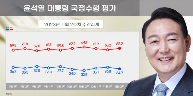 ▲ 리얼미터 여론조사