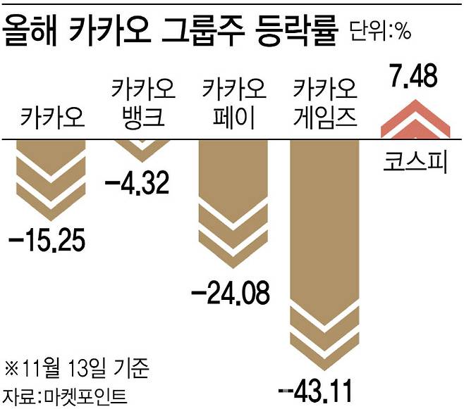 (그래픽=이데일리 김정훈 기자)